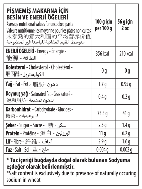 Penne Pasta nutritional facts